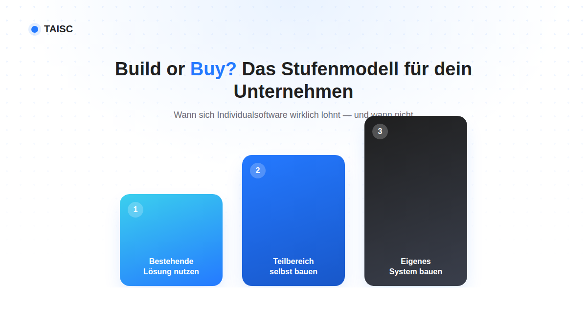 Build or Buy: Wann sich Individualsoftware 2026 wirklich lohnt