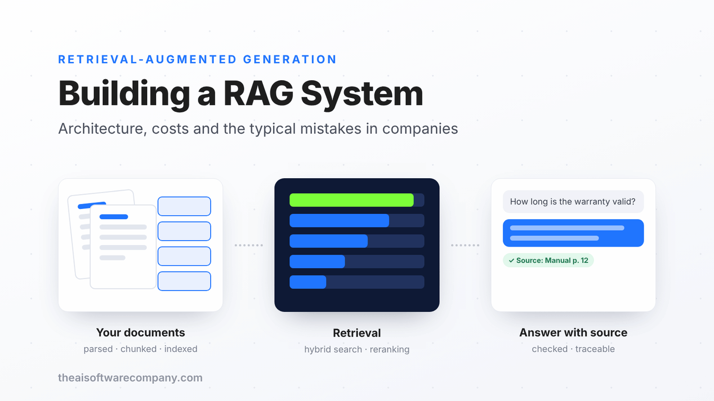 Building a RAG System: Architecture, Costs and Common Mistakes