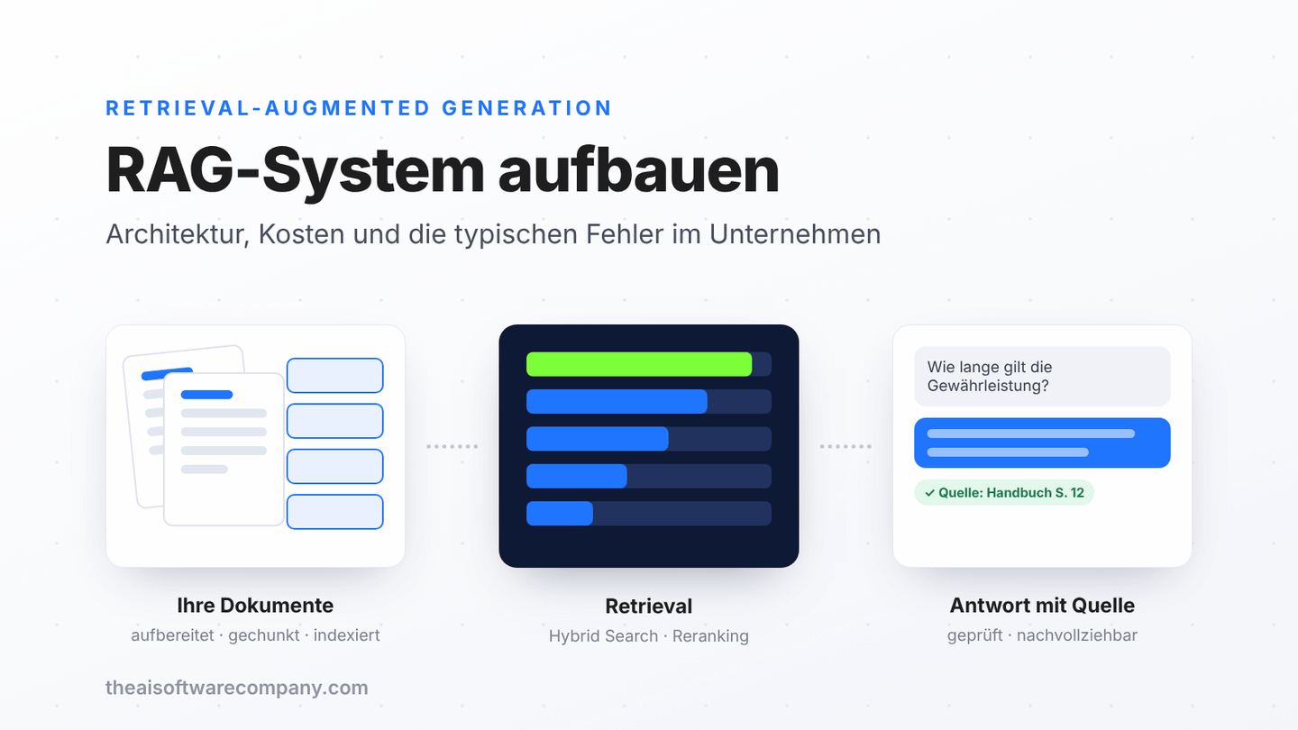 RAG-System aufbauen: Architektur, Kosten und typische Fehler