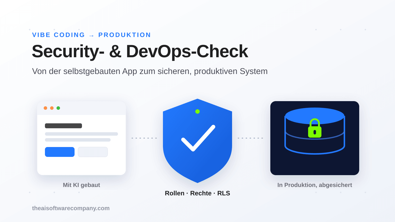 Vibe Coding in Produktion bringen: Der Security- und DevOps-Check für KI-gebaute Software