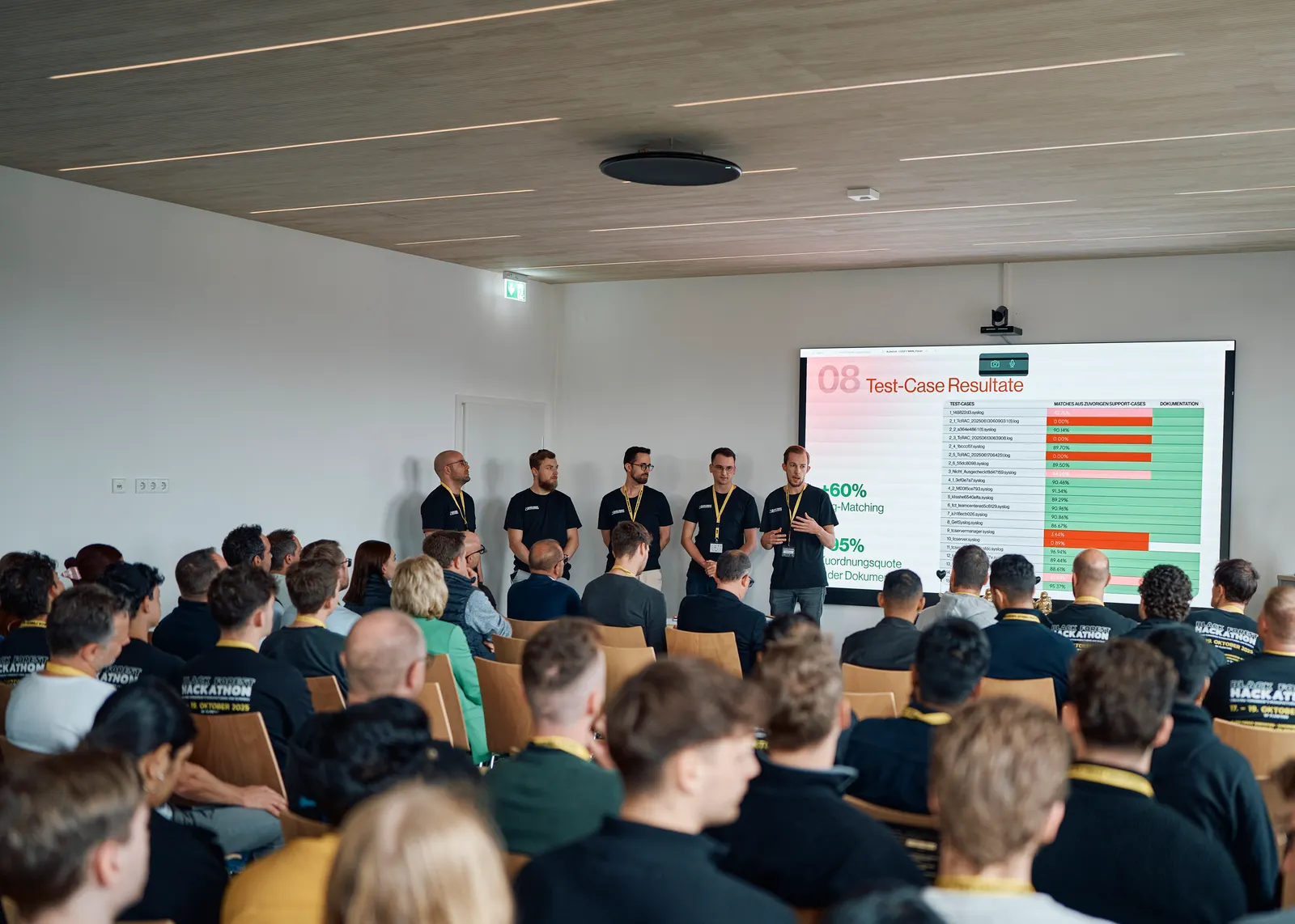 Hackathon-Sieg mit Logify